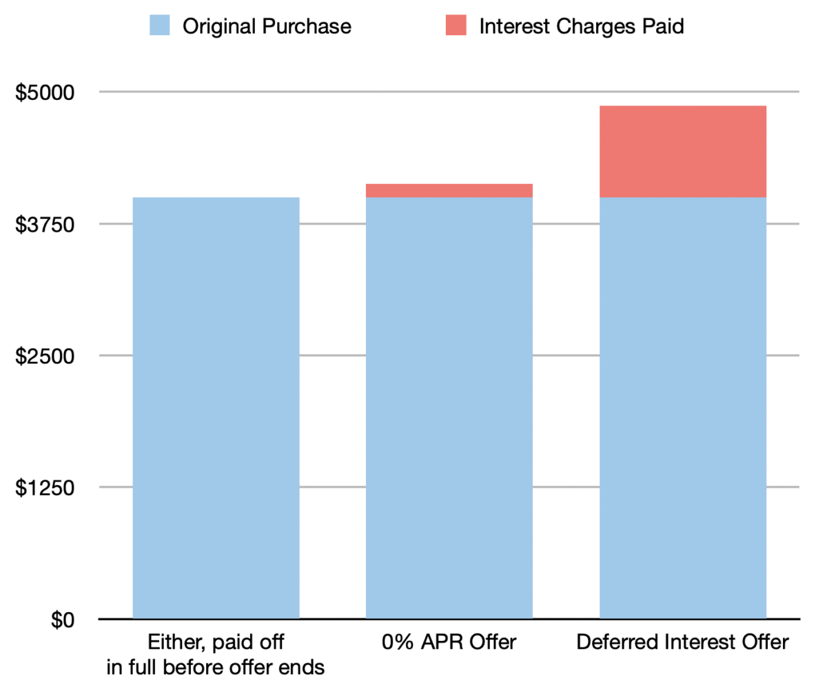 what-is-deferred-interest-how-to-avoid-the-risks