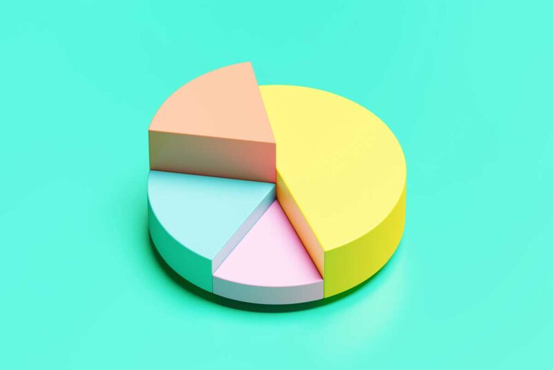 Conceptual image of a pie graph meant to represent the components of the average mortgage payment.